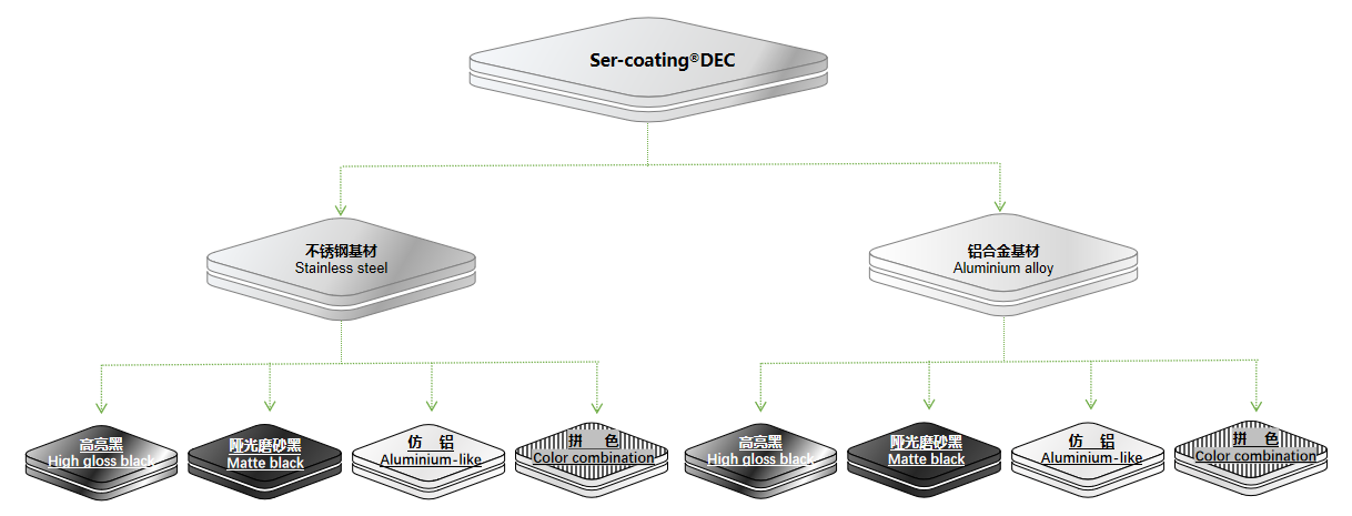 抖圈·(中国尊龙)为du而生官网